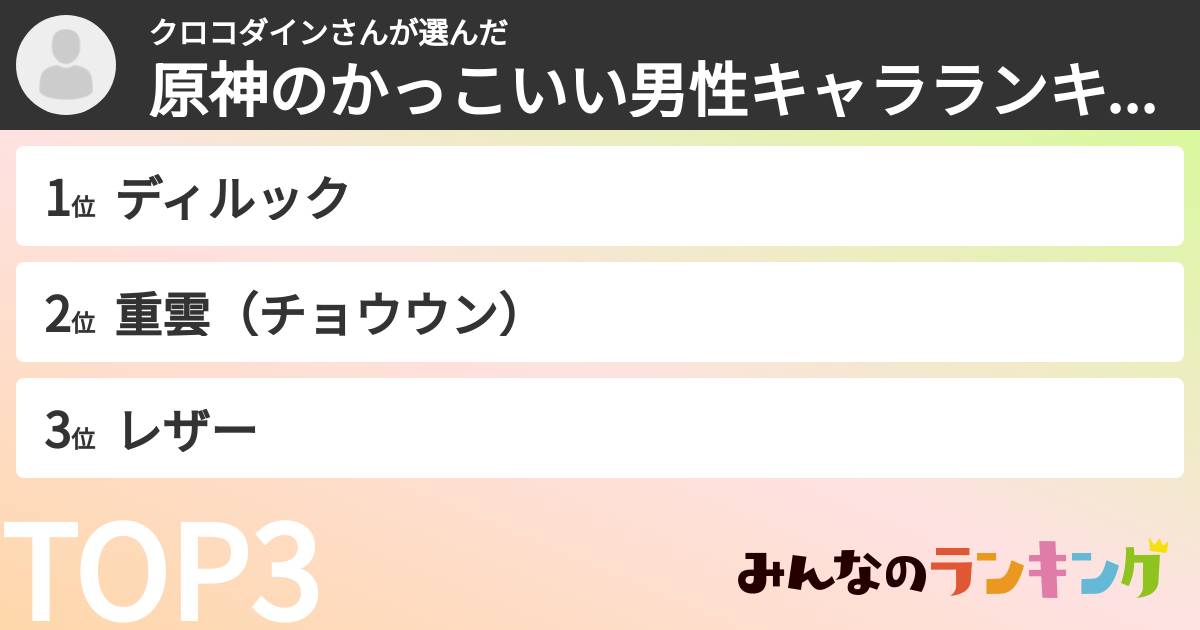 クロコダインさんさんの「原神のかっこいい男性キャラランキング」