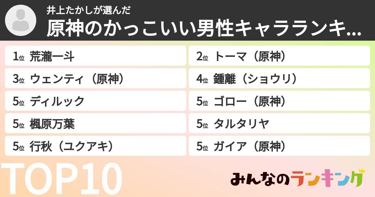 井上たかしさんの「原神のかっこいい男性キャラランキング」