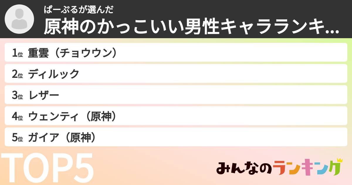 ぱーぷるさんの「原神のかっこいい男性キャラランキング」