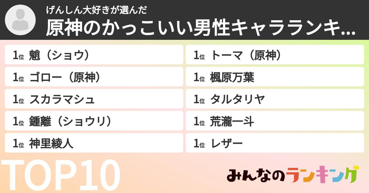 げんしん大好きさんの「原神のかっこいい男性キャラランキング」