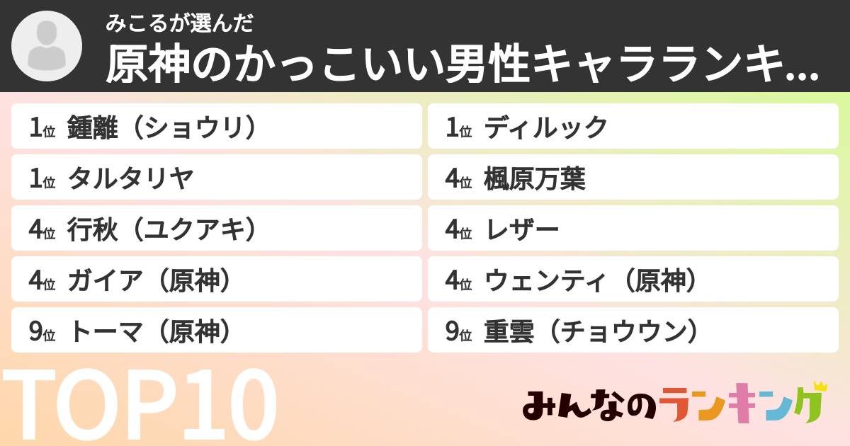 みこるさんの「原神のかっこいい男性キャラランキング」