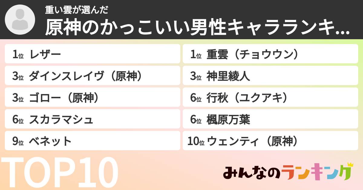 重い雲さんの「原神のかっこいい男性キャラランキング」