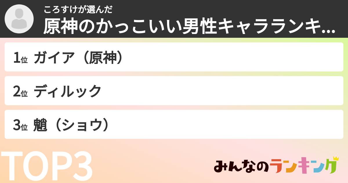 ころすけさんの「原神のかっこいい男性キャラランキング」