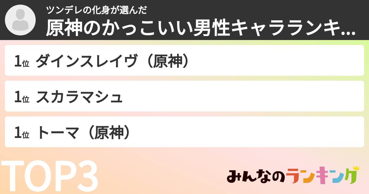 ツンデレの化身さんの「原神のかっこいい男性キャラランキング」