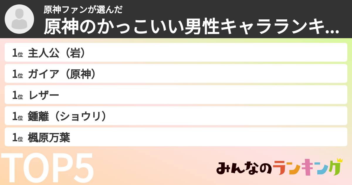 原神ファンさんの「原神のかっこいい男性キャラランキング」