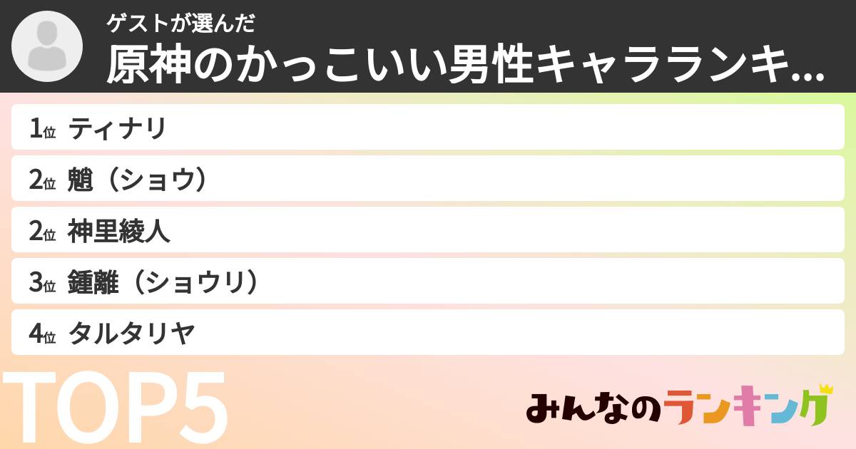 ゲストさんの「原神のかっこいい男性キャラランキング」