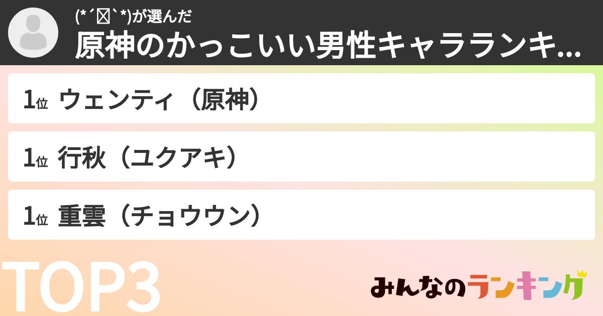 (*´꒳`*)さんの「原神のかっこいい男性キャラランキング」
