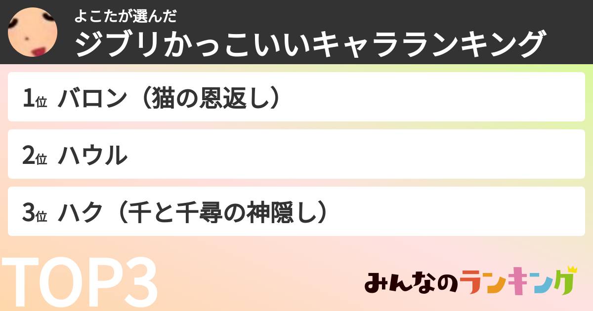 よこたさんの「ジブリかっこいいキャラランキング」