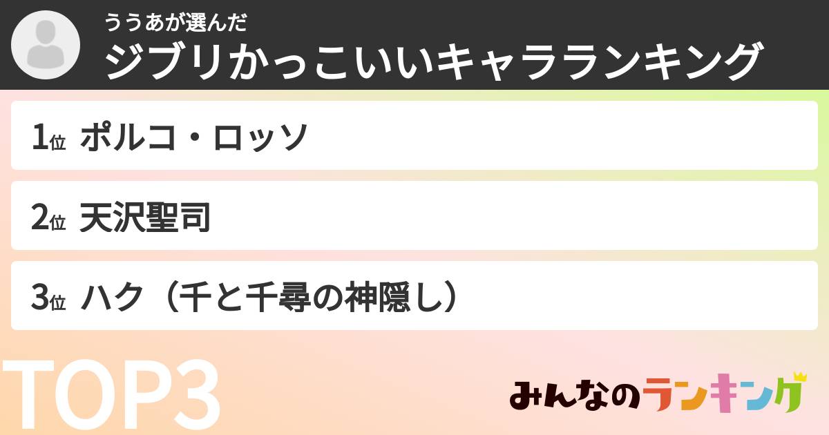 ううあさんの「ジブリかっこいいキャラランキング」