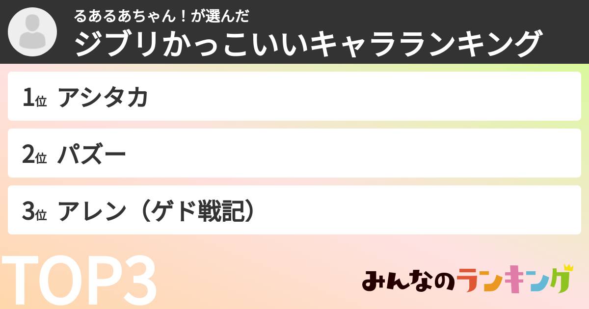 るあるあちゃん！さんの「ジブリかっこいいキャラランキング」