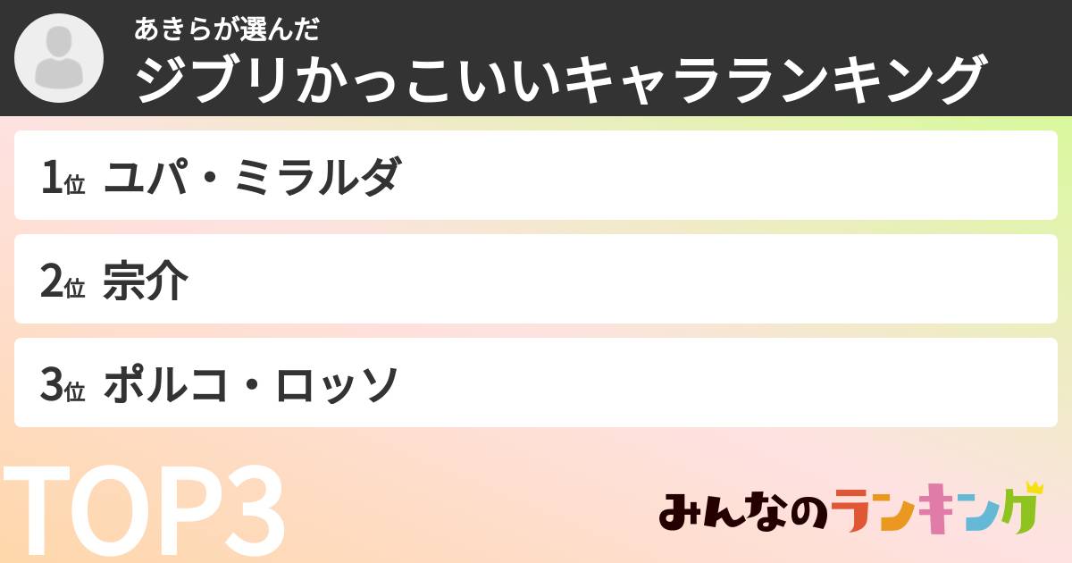 あきらさんの「ジブリかっこいいキャラランキング」