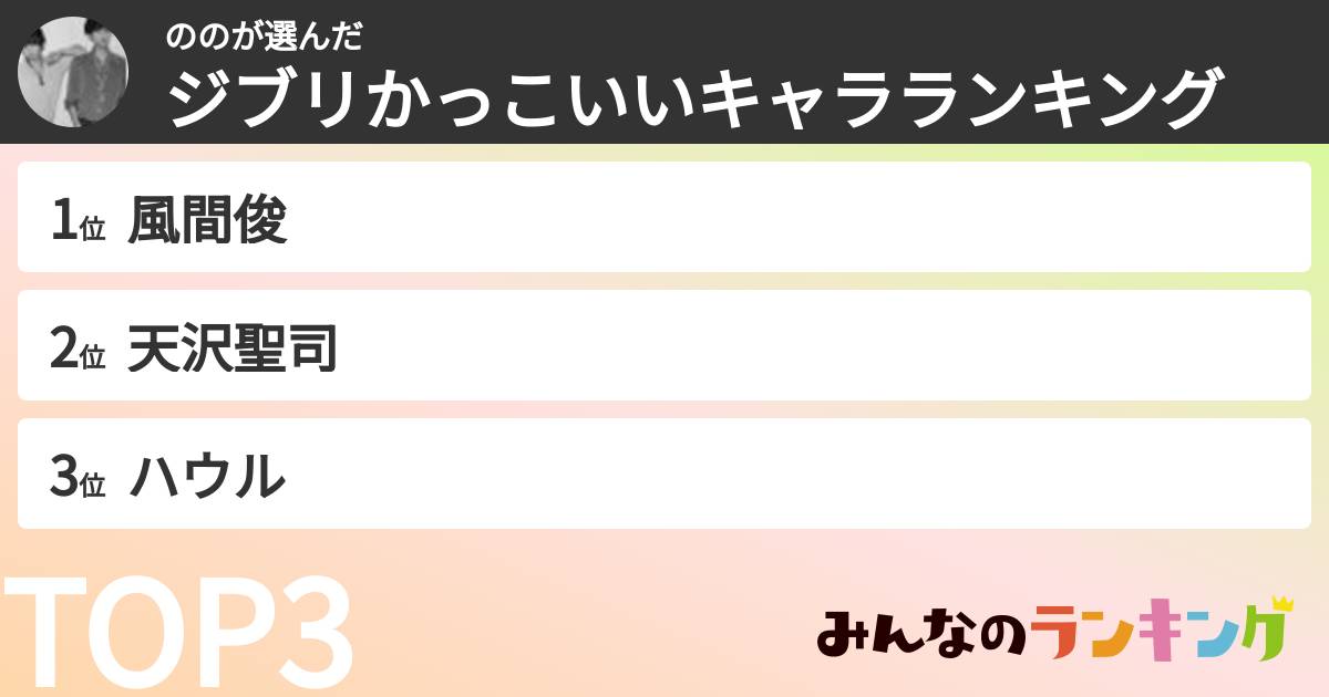ののさんの「ジブリかっこいいキャラランキング」
