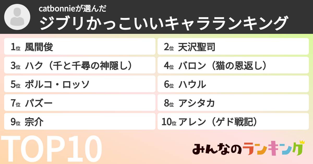 catbonnieさんの「ジブリかっこいいキャラランキング」