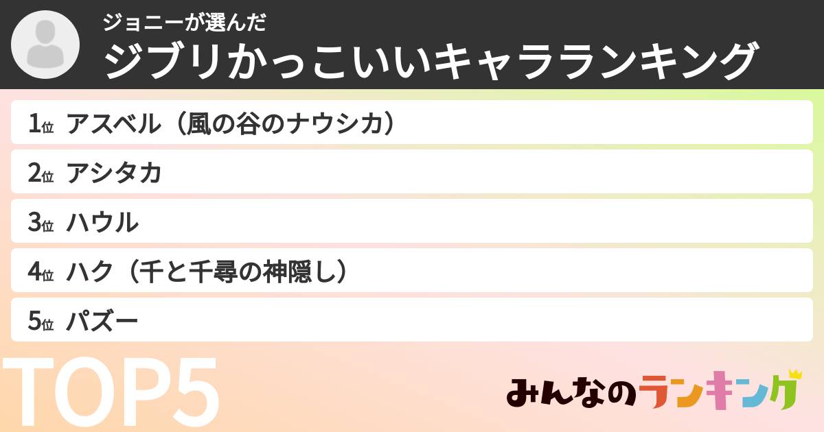 ジョニーさんの「ジブリかっこいいキャラランキング」