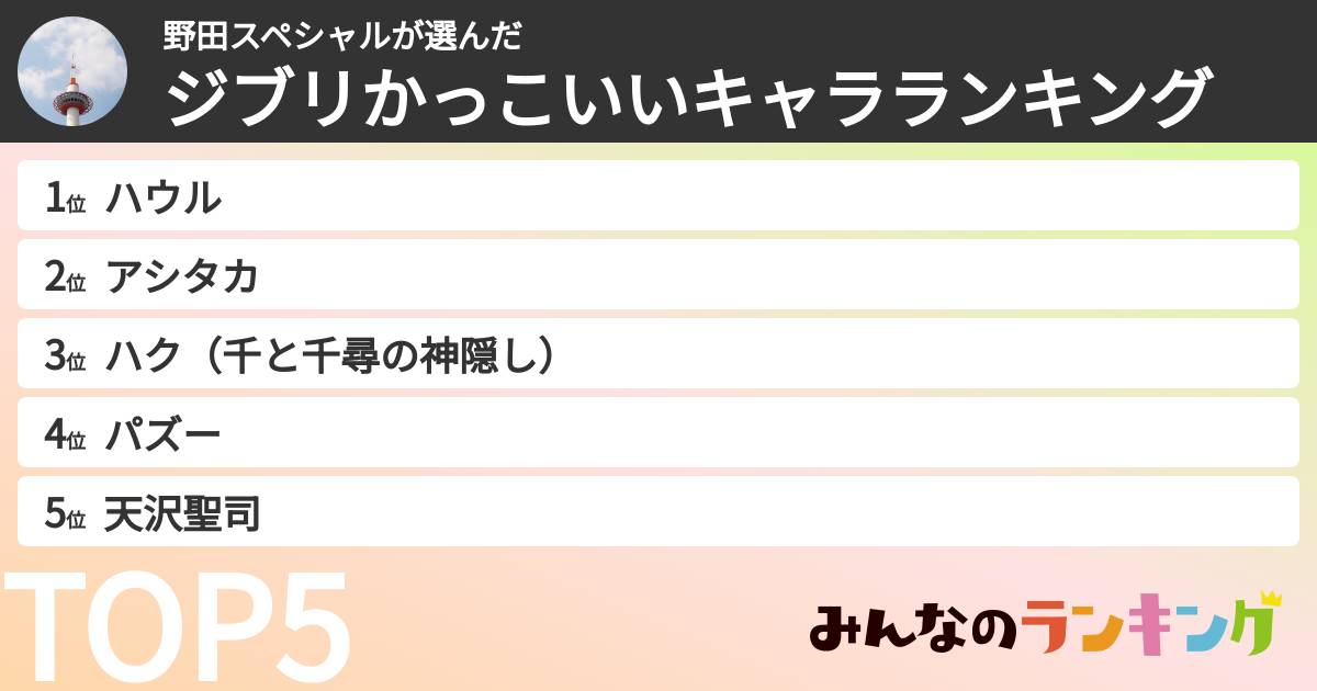 野田スペシャルさんの「ジブリかっこいいキャラランキング」
