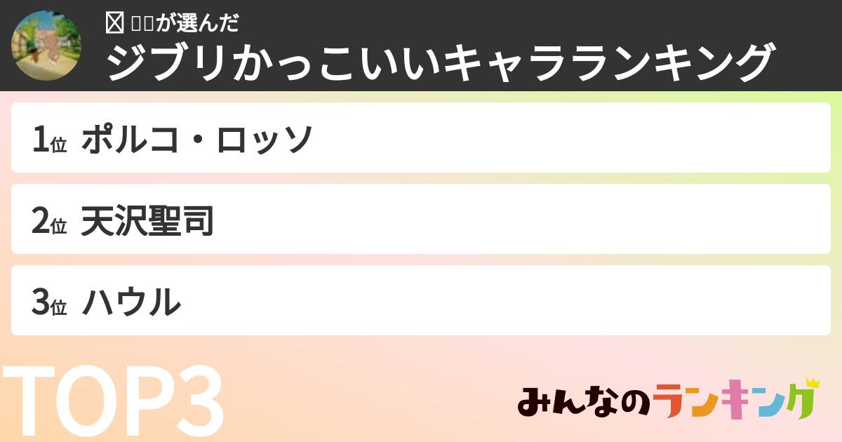 ᑌ 🌵🌵さんの「ジブリかっこいいキャラランキング」