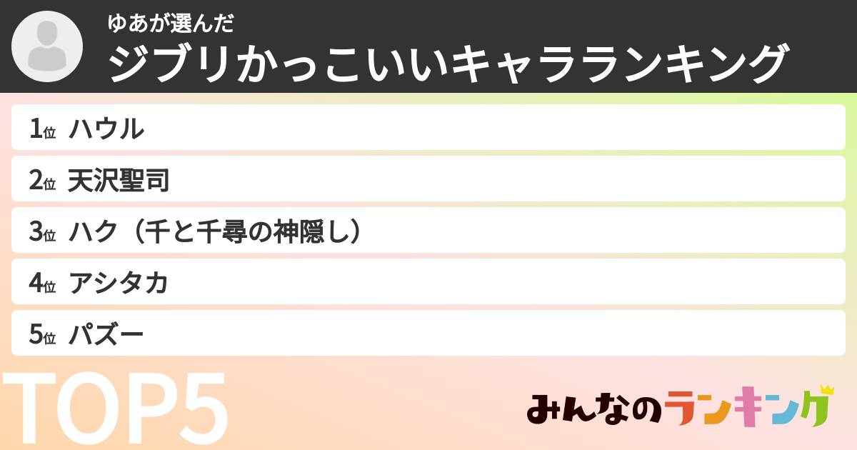 ゆあさんの「ジブリかっこいいキャラランキング」
