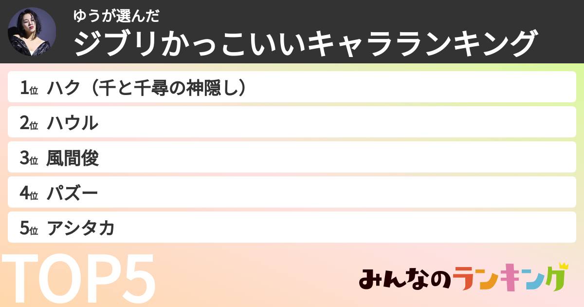 ゆうさんの「ジブリかっこいいキャラランキング」