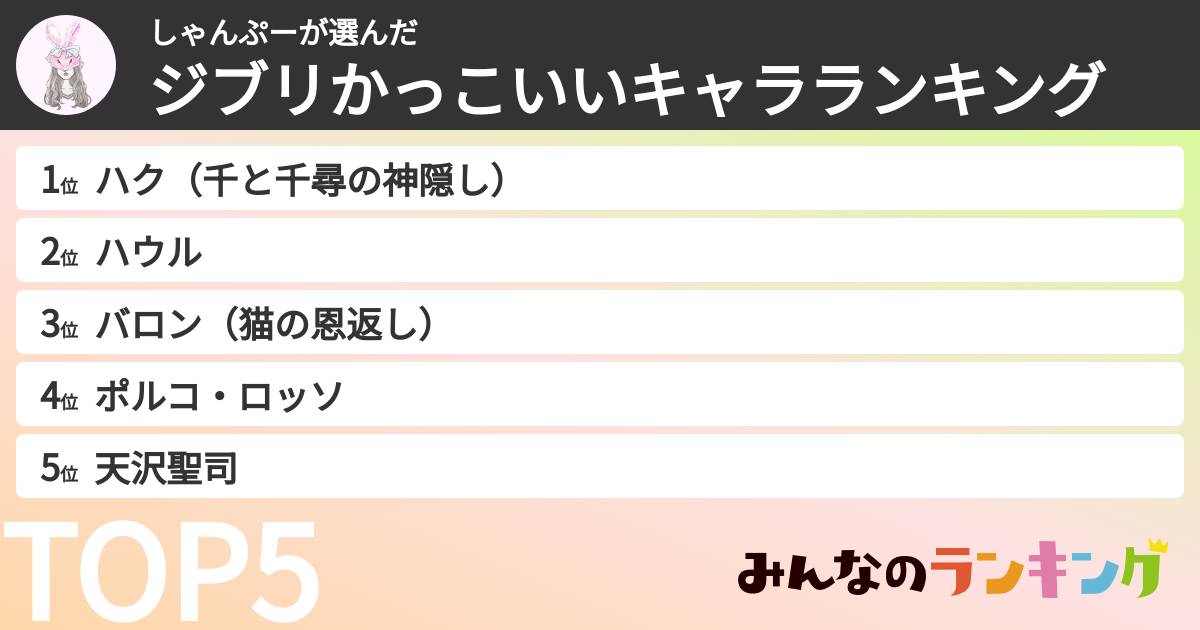 しゃんぷーさんの「ジブリかっこいいキャラランキング」