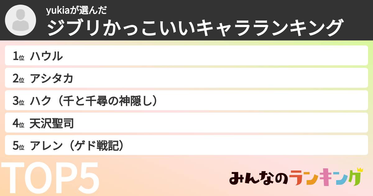 yukiaさんの「ジブリかっこいいキャラランキング」