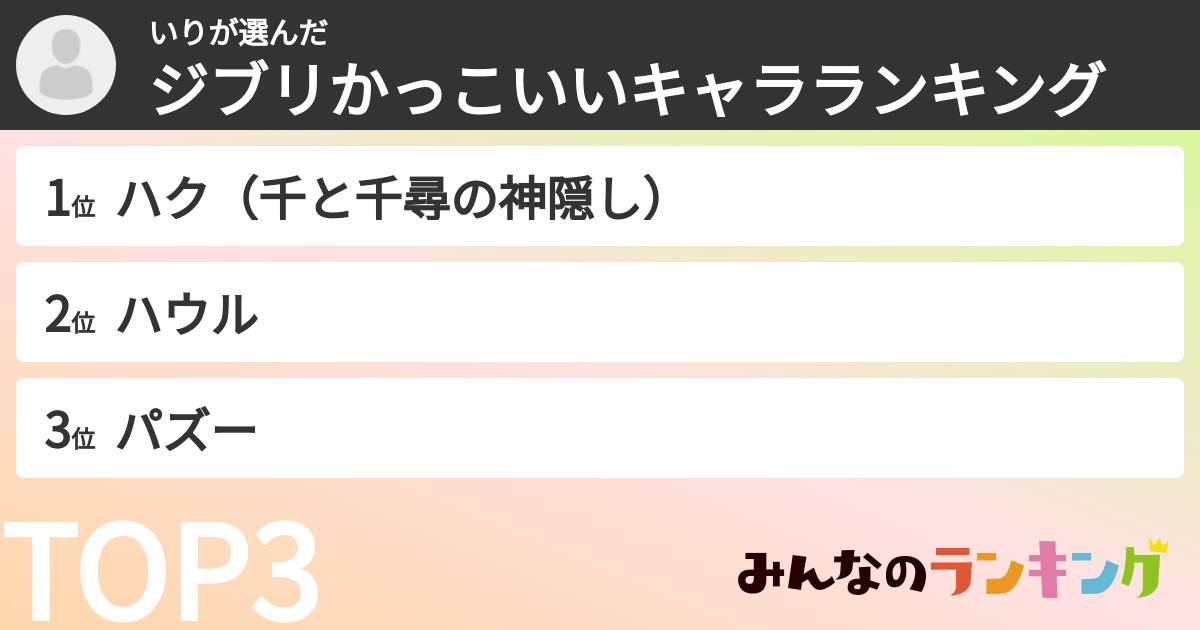 いりさんの「ジブリかっこいいキャラランキング」