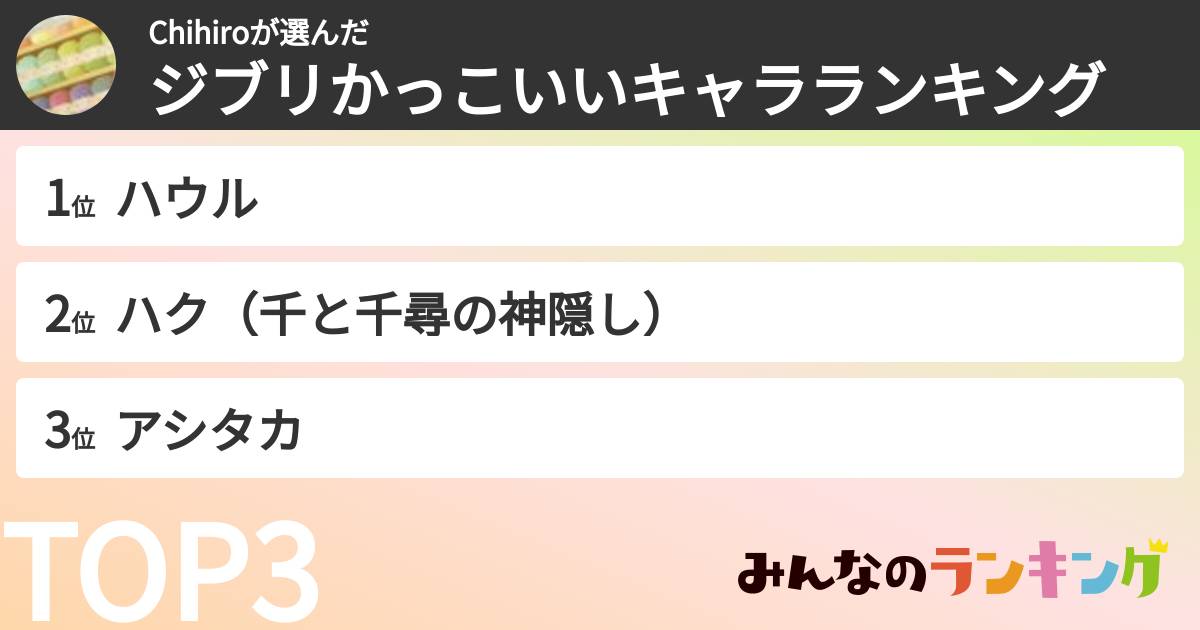 Chihiroさんの「ジブリかっこいいキャラランキング」