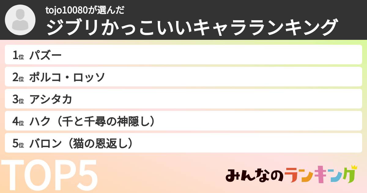 tojo10080さんの「ジブリかっこいいキャラランキング」