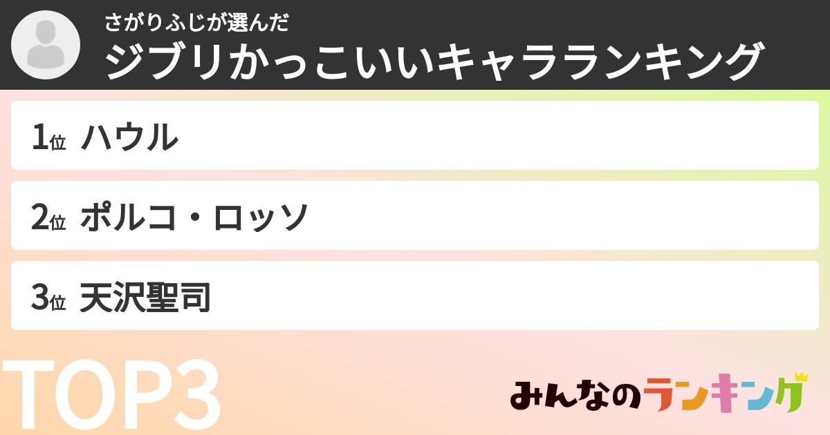 さがりふじさんの「ジブリかっこいいキャラランキング」