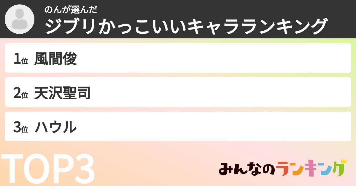 のんさんの「ジブリかっこいいキャラランキング」