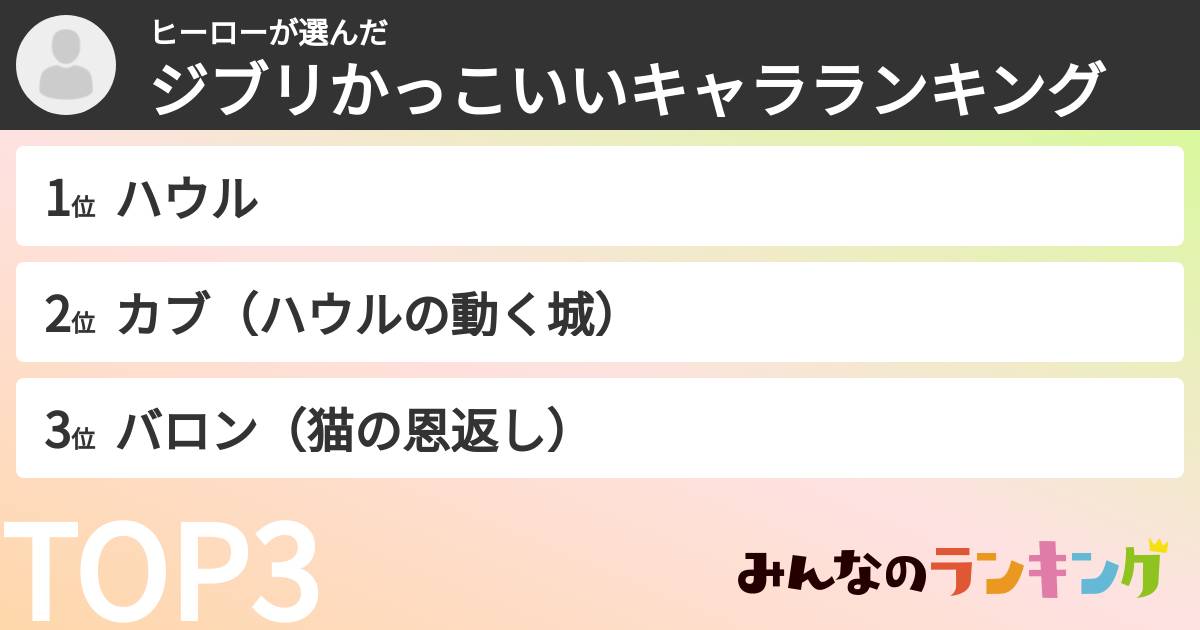 ヒーローさんの「ジブリかっこいいキャラランキング」