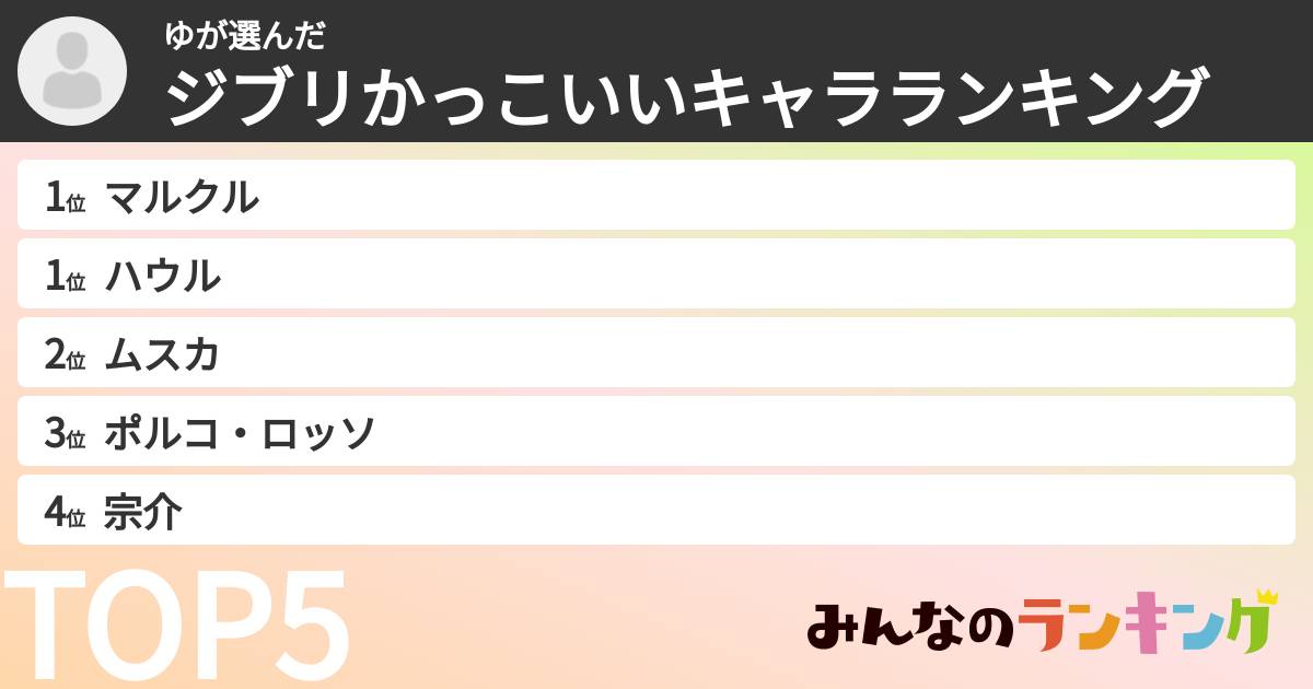 ゆさんの「ジブリかっこいいキャラランキング」