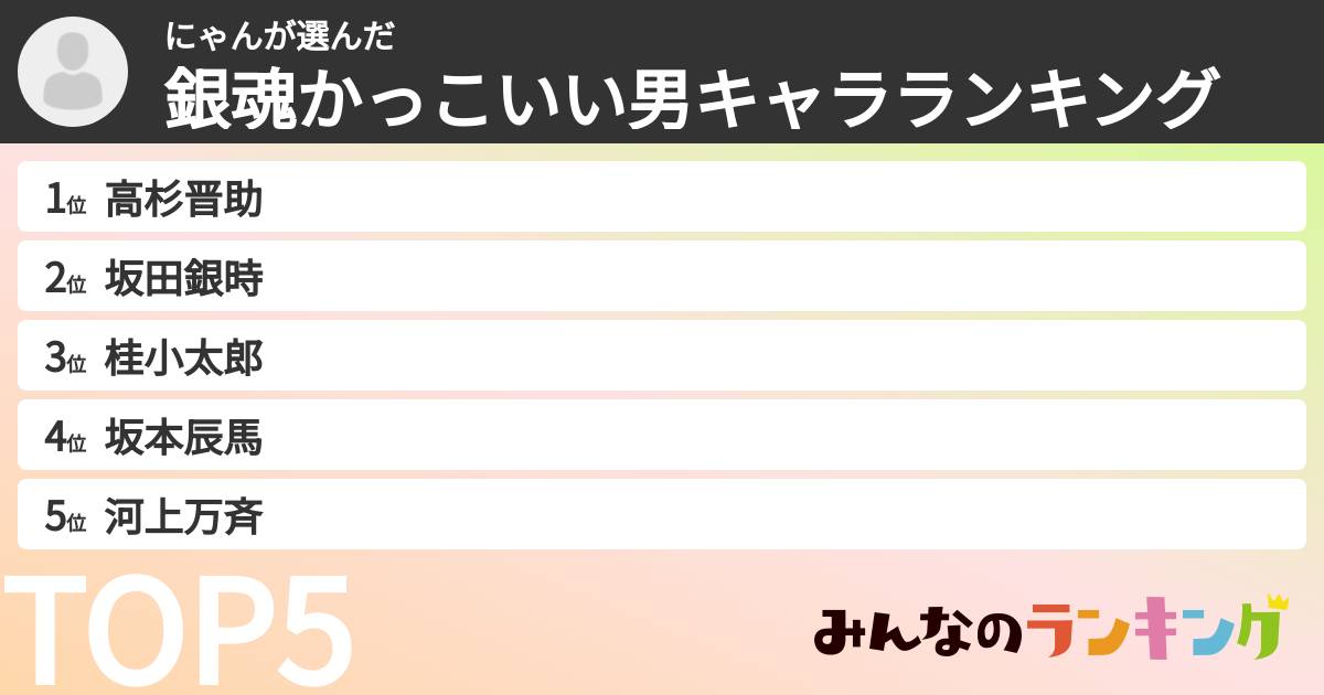 にゃんさんの「銀魂かっこいい男キャラランキング」