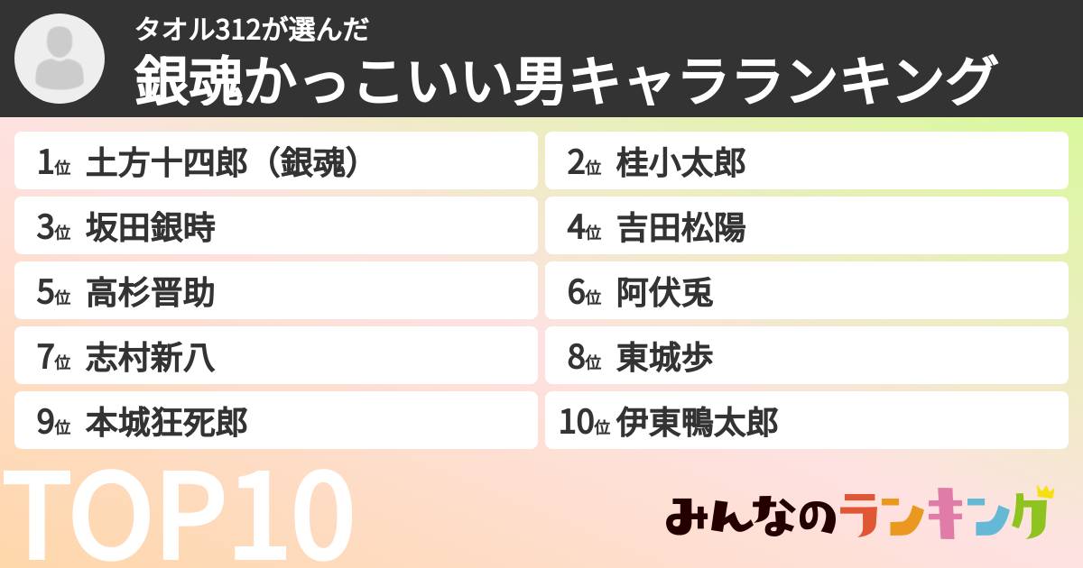 タオル312さんの「銀魂かっこいい男キャラランキング」