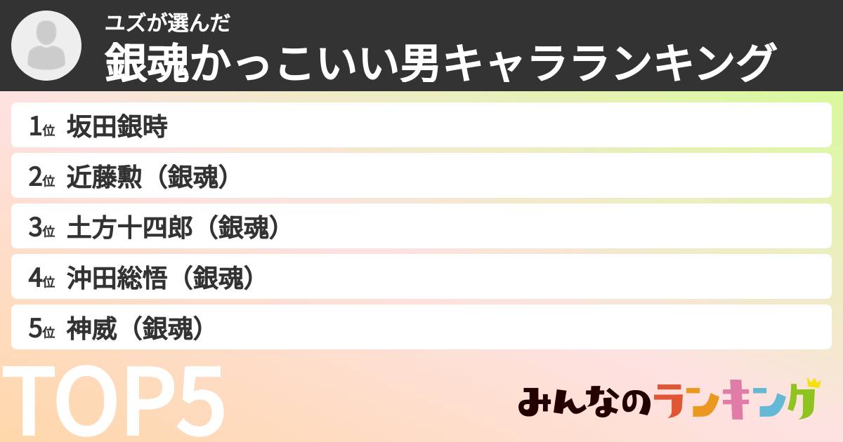 ユズさんの「銀魂かっこいい男キャラランキング」