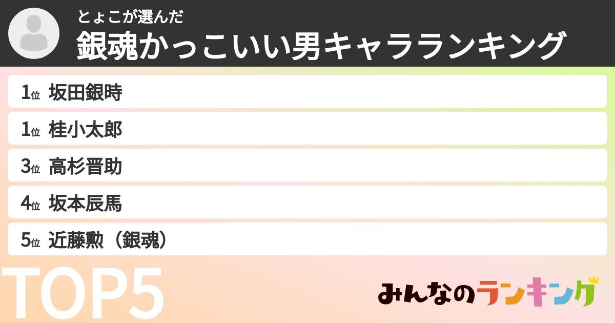 とょこさんの「銀魂かっこいい男キャラランキング」