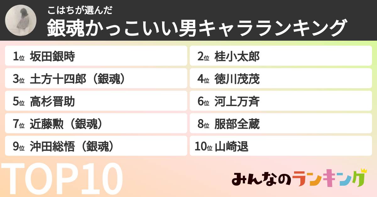 こはちさんの「銀魂かっこいい男キャラランキング」