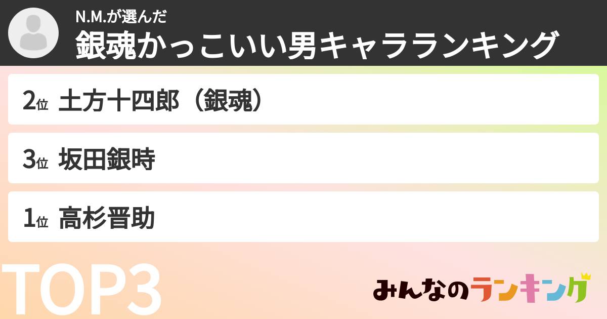 N.M.さんの「銀魂かっこいい男キャラランキング」