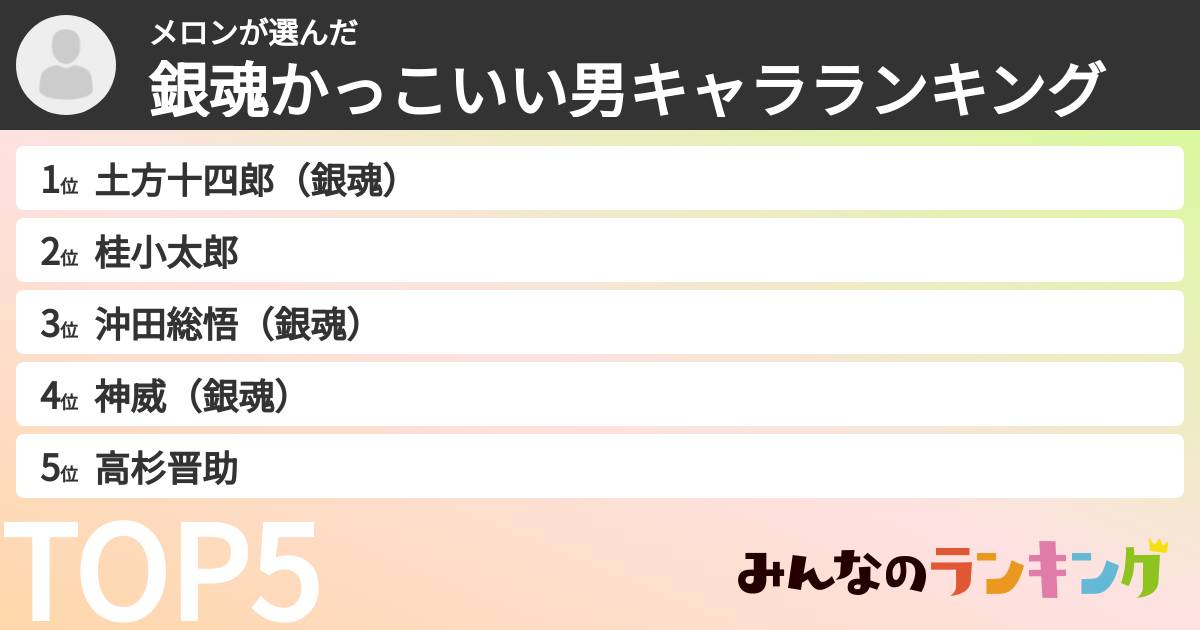 メロンさんの「銀魂かっこいい男キャラランキング」