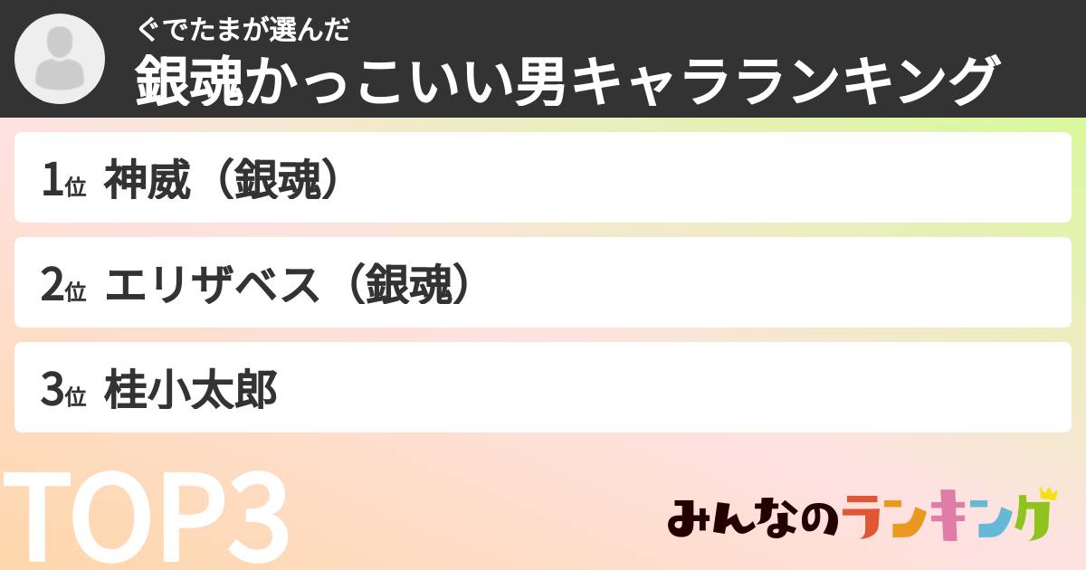 ぐでたまさんの「銀魂かっこいい男キャラランキング」