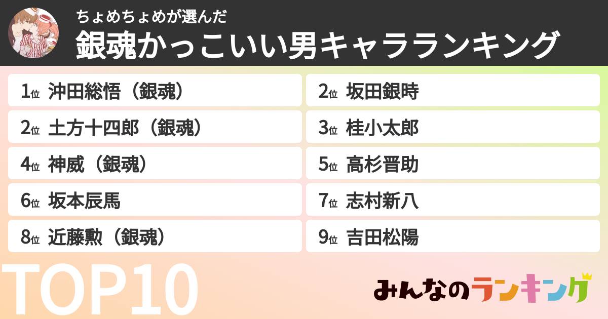 ちょめちょめさんの「銀魂かっこいい男キャラランキング」