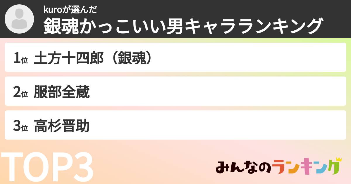 kuroさんの「銀魂かっこいい男キャラランキング」