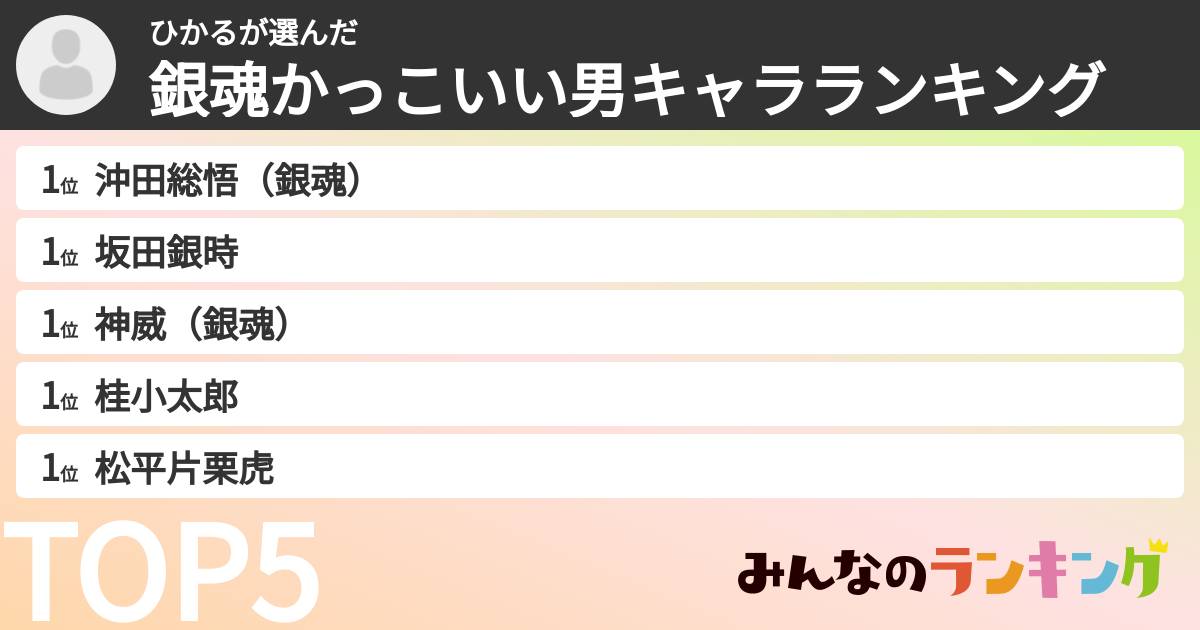 ひかるさんの「銀魂かっこいい男キャラランキング」