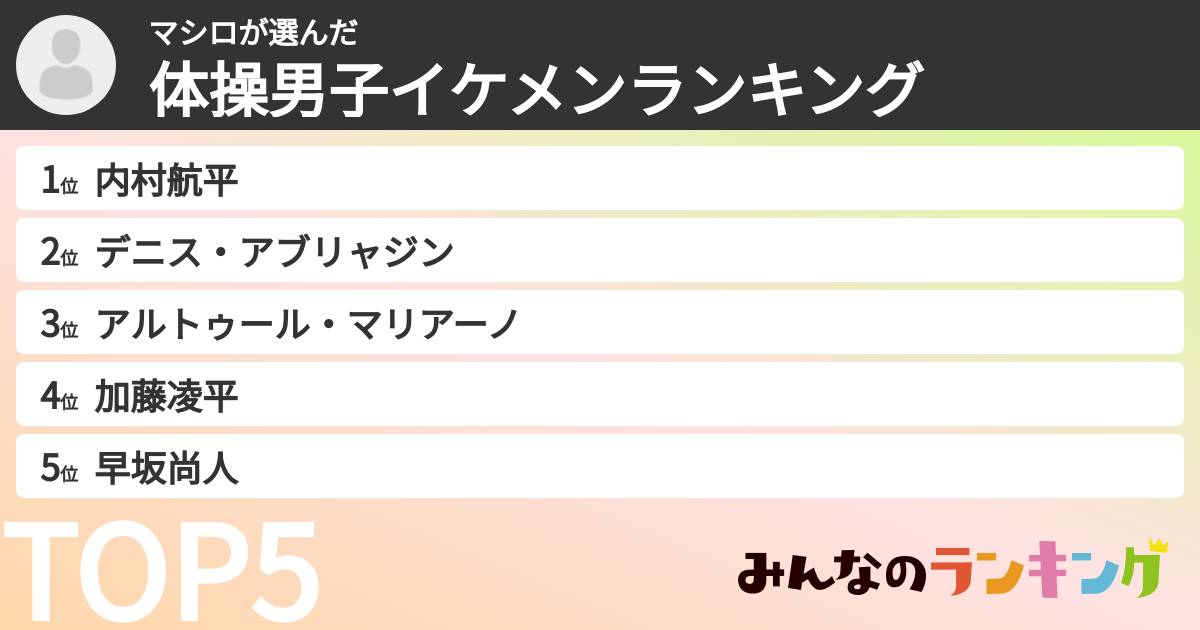 マシロさんの「体操男子イケメンランキング」