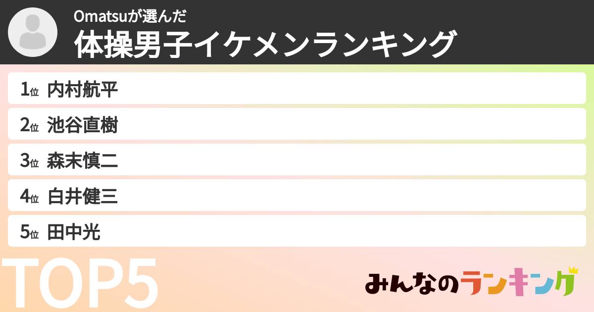 Omatsuさんの「体操男子イケメンランキング」