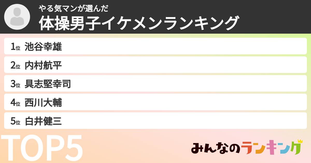 やる気マンさんの「体操男子イケメンランキング」