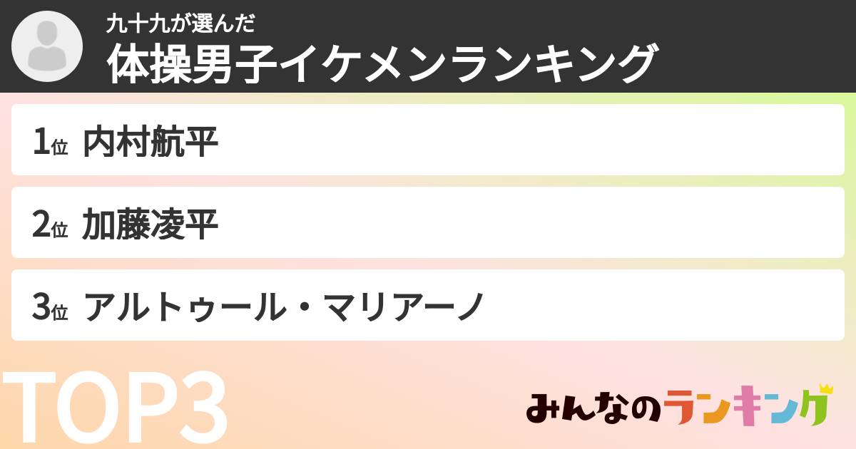 九十九さんの「体操男子イケメンランキング」