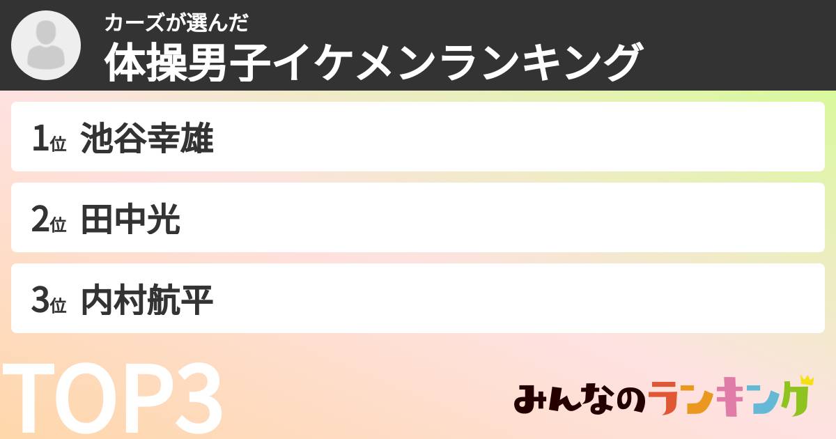 カーズさんの「体操男子イケメンランキング」