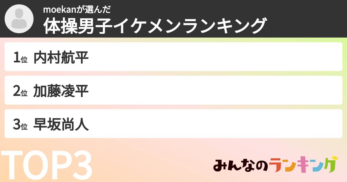 moekanさんの「体操男子イケメンランキング」