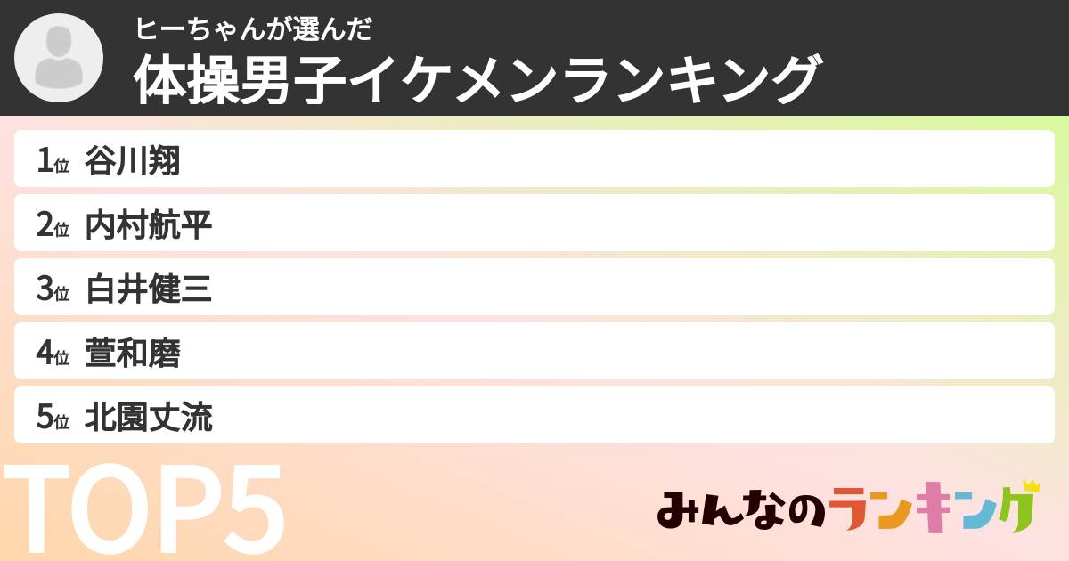 ヒーちゃんさんの「体操男子イケメンランキング」