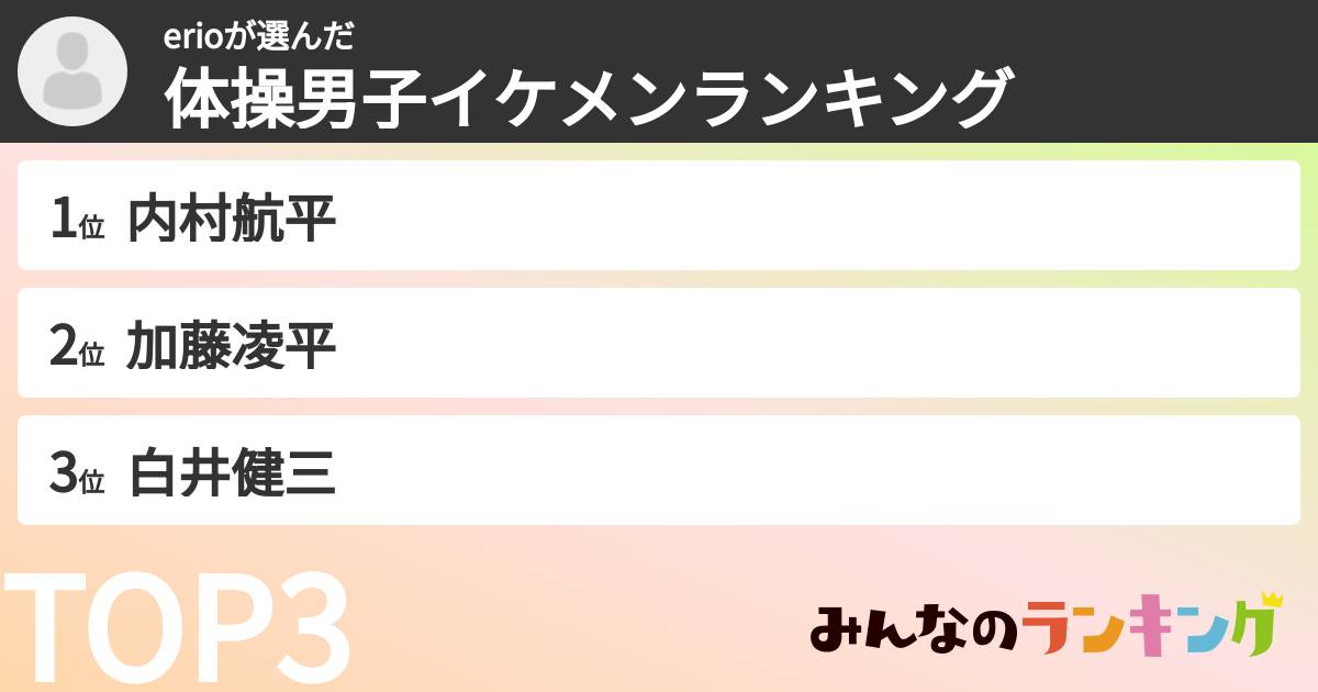 erioさんの「体操男子イケメンランキング」